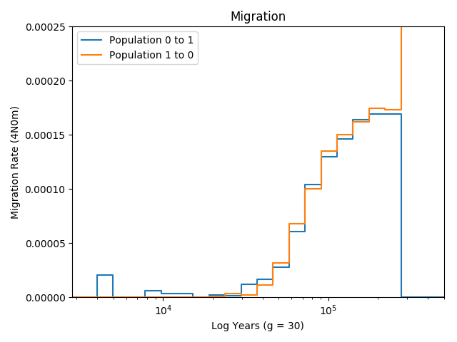 _images/plot_migration.png